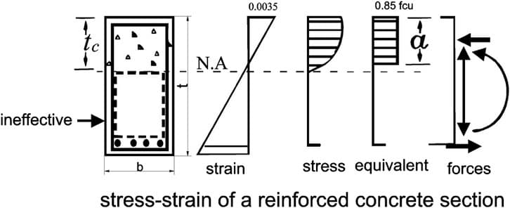 Composition and Strength Characteristics, Frontiers | Analysis of lightweight composite sections with reinforced concrete infill with ...