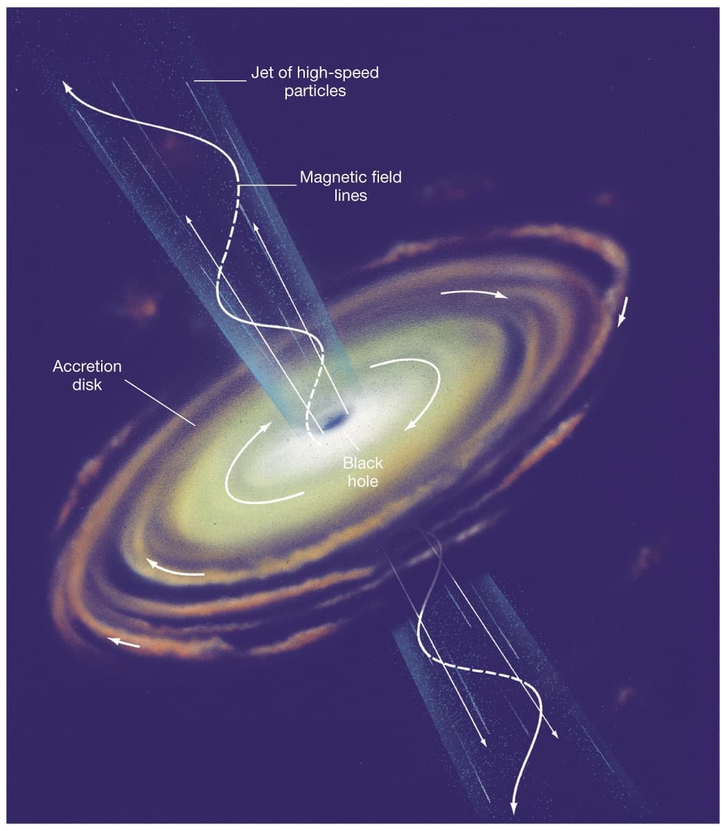 Relativistic Jets and Launching Mechanisms, polar jets Archives - Universe Today