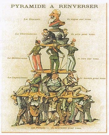 The Hierarchical Structure of Renaissance Society, Gizarte egitura - Wikipedia, entziklopedia askea.