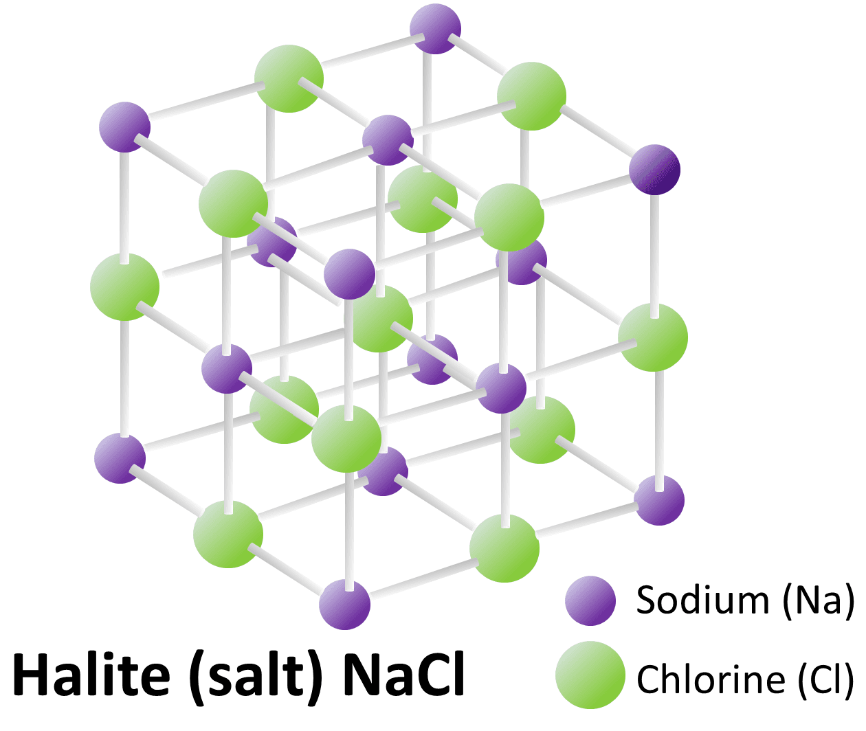 Representative metals in minerals, 1.4 Minerals and Rocks – Physical Geology