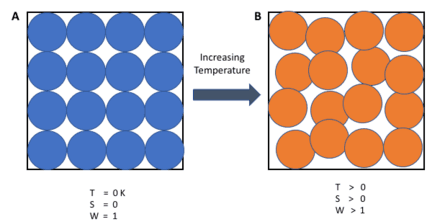 Residual entropy and Third Law, Third law of thermodynamics - Wikipedia