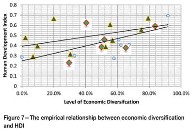 Role of resource dependence, A conceptual approach to evaluating the political economics of mining in Africa and the sector's ...