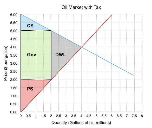 Assumptions and Implications, Principles of Microeconomics