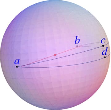 Understanding Conjugate Points, mg.metric geometry - Convex hull on a Riemannian manifold - MathOverflow