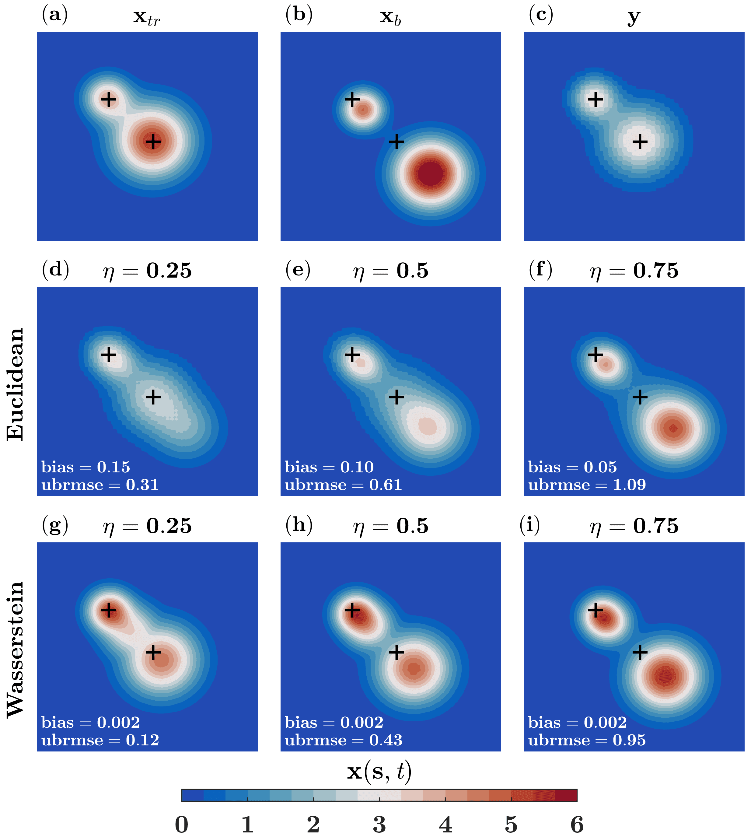 Riemannian Submersion Fundamentals, NPG - Ensemble Riemannian data assimilation over the Wasserstein space