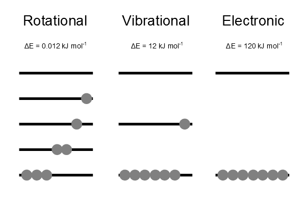 Rigid rotor | Physical Chemistry I Class Notes | Fiveable Rigid rotor | Physical Chemistry I Class Notes | Fiveable