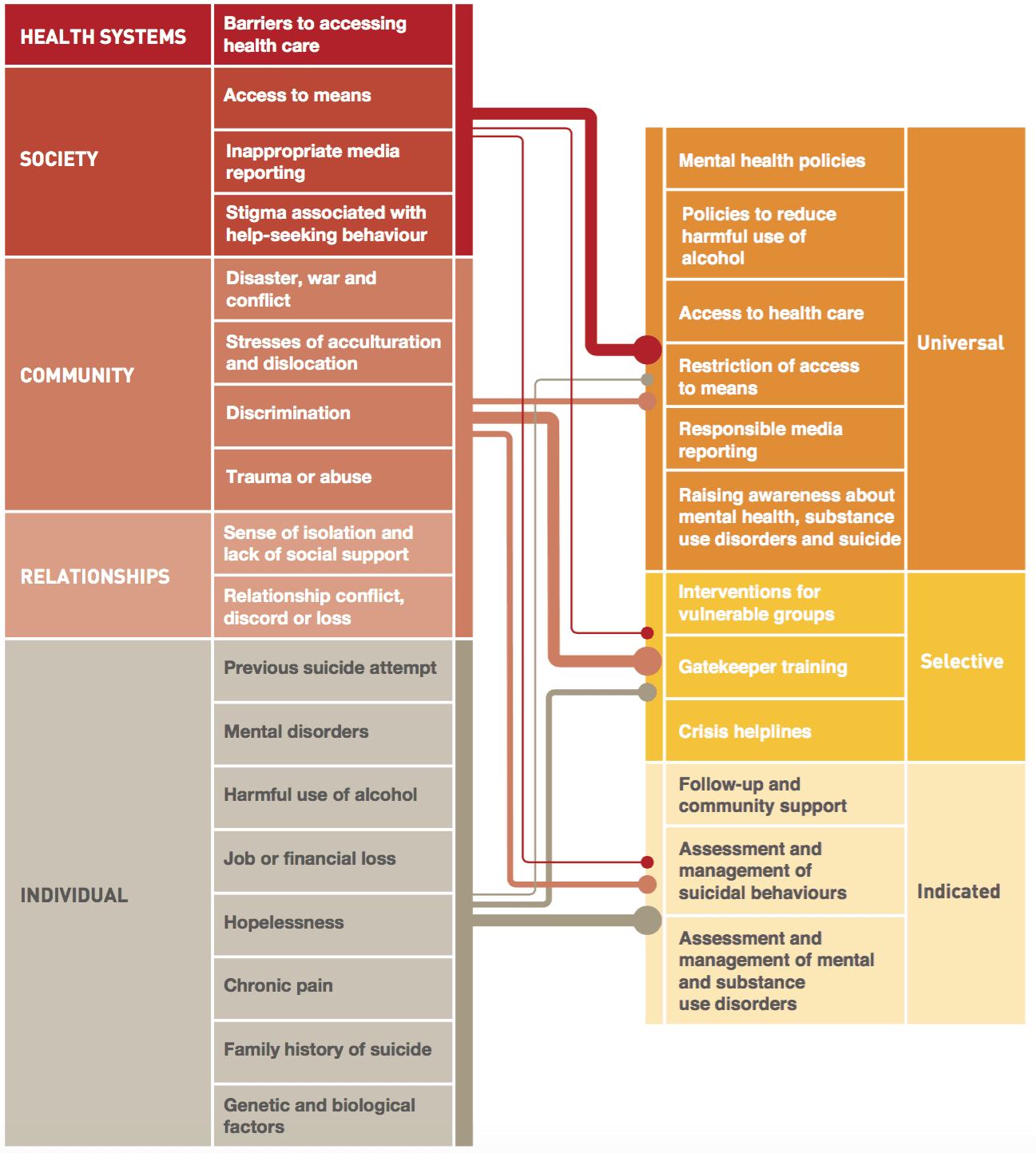 Risk factors for suicide, Suicide - Our World in Data