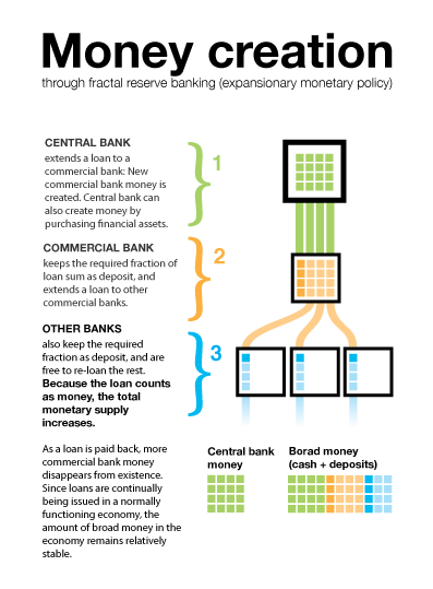Role and Functions of Central Banks, Introducing the Federal Reserve | Boundless Economics