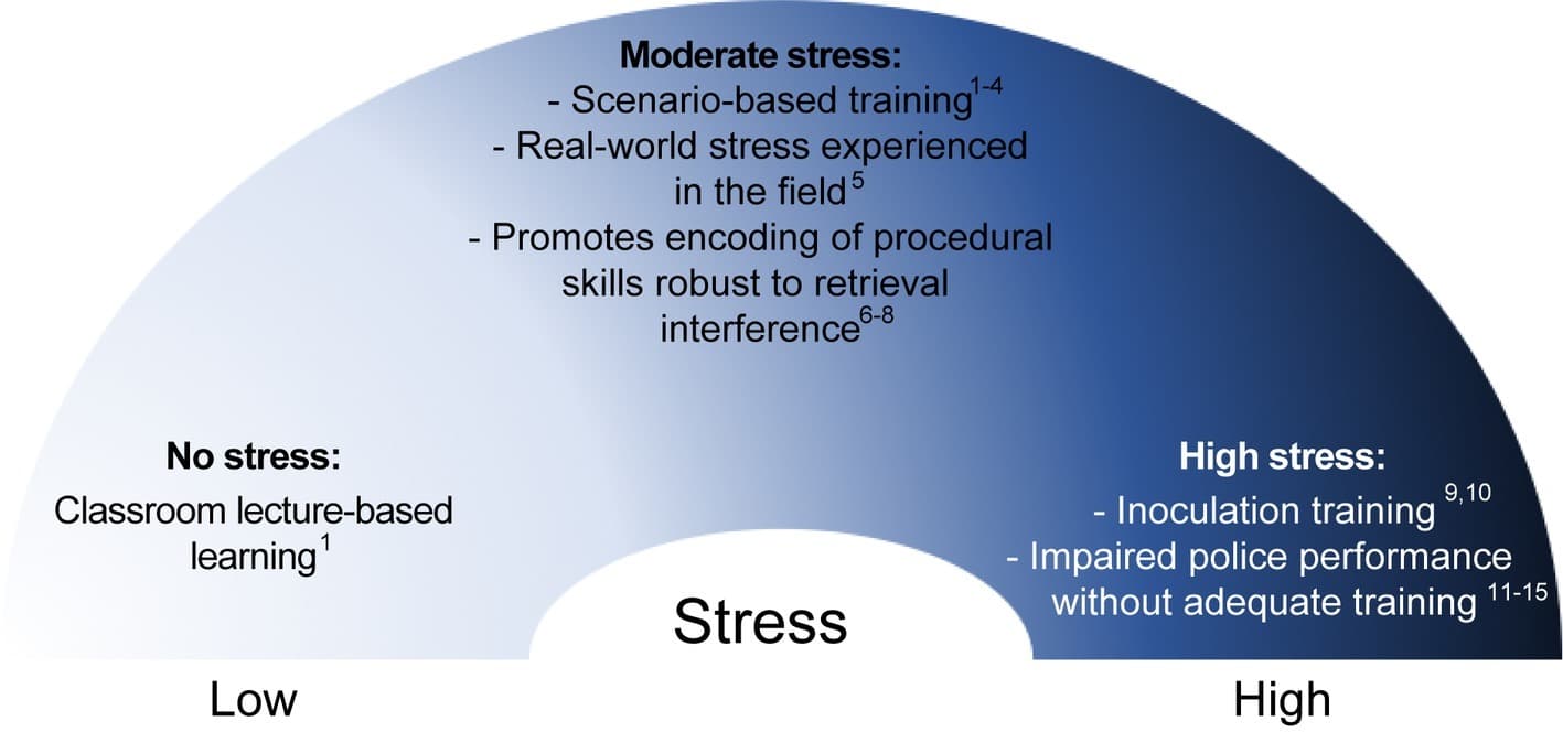 The Role of Attention in Motor Learning, Frontiers | Complex Motor Learning and Police Training: Applied, Cognitive, and Clinical ...