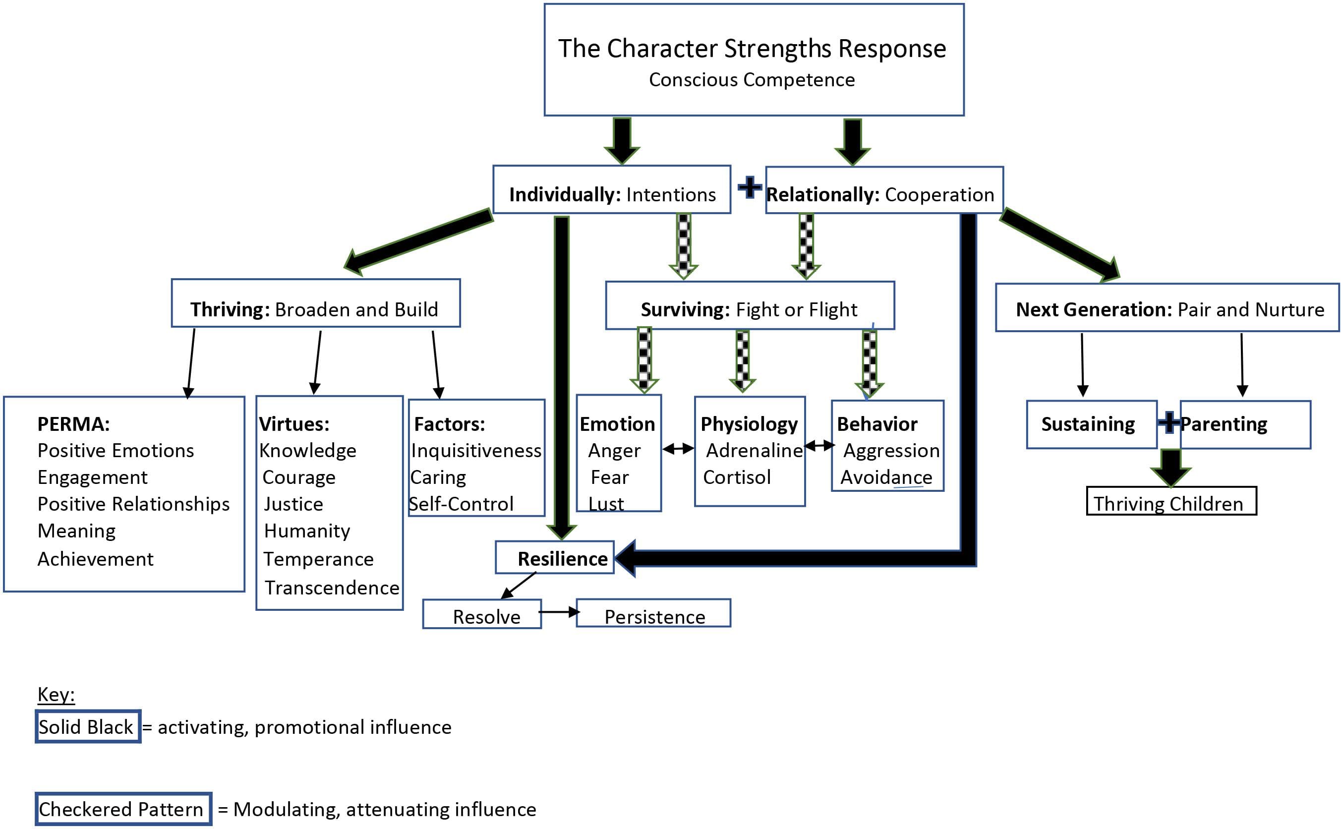 Role of character development, Frontiers | The Character Strengths Response: An Urgent Call to Action
