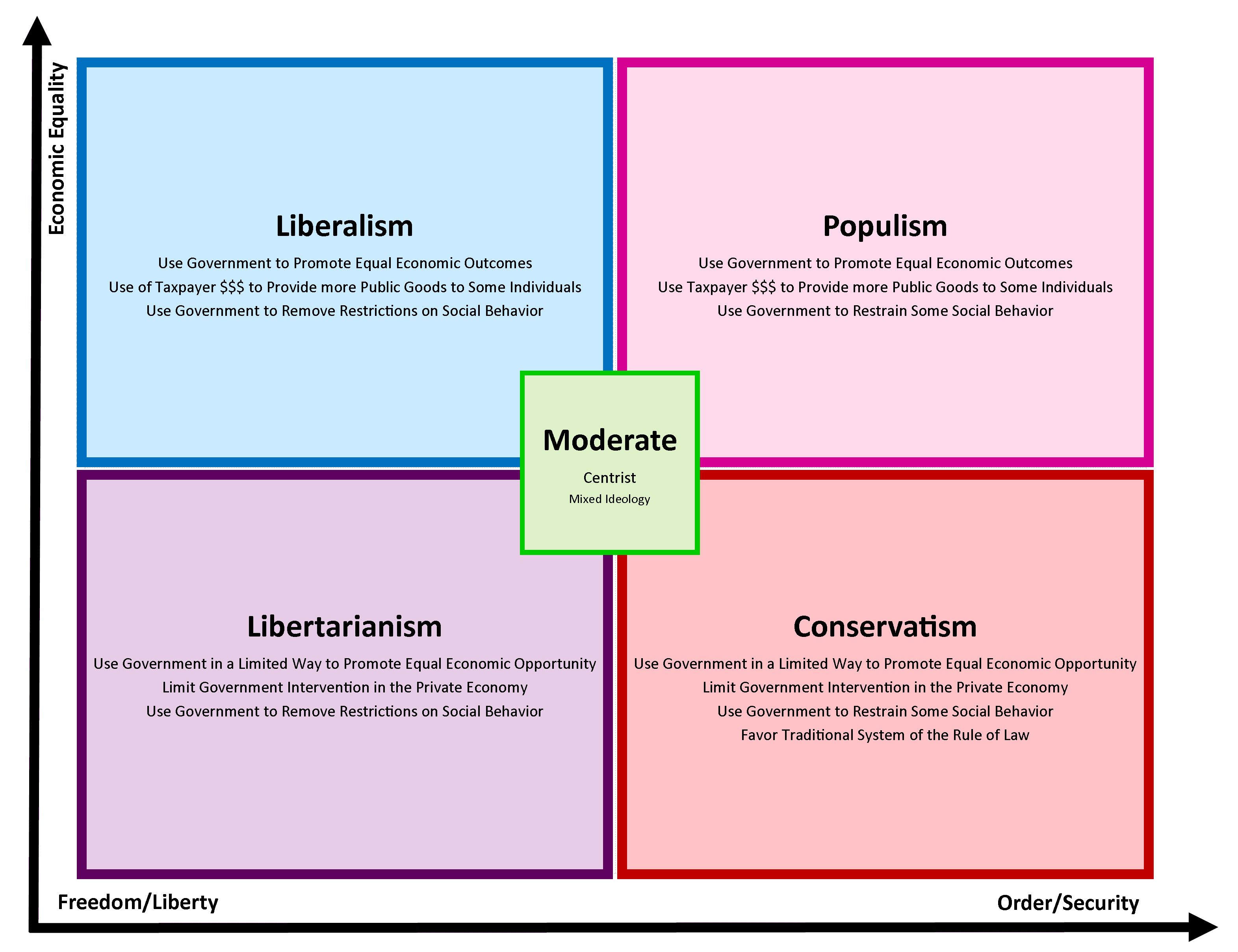 Role of ideology in media, Public Opinion: How is it formed? | United States Government