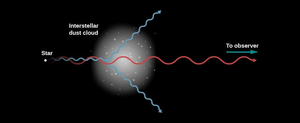 Role of interstellar dust, Cosmic Dust | Astronomy