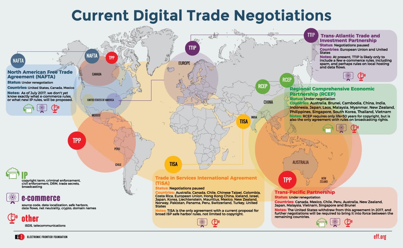 Role of negotiations in formation, With Release of NAFTA Negotiating Objectives, EFF's New Infographic Makes Sense of It All