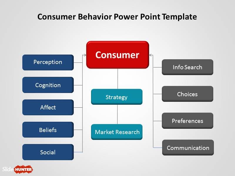 Role of opinion leadership, Free Consumer Behavior PowerPoint