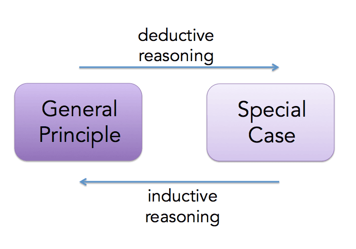 Role of Precedent and Analogy in Legal Reasoning, Logic and Structure - Basic Reading and Writing