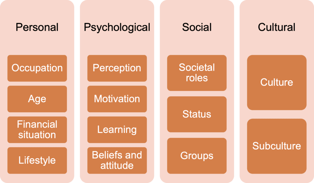 Role of subcultures in consumer behavior, Pandemic effect on consumer behavior – what changed? | LAB Open