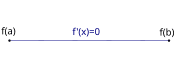 Conditions for Rolle's theorem, Category:Rolle's theorem - Wikimedia Commons