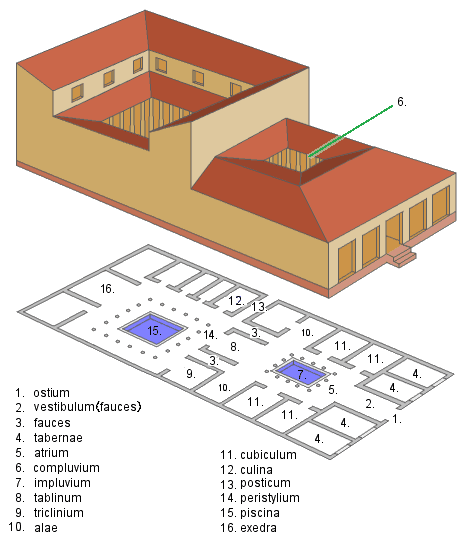Layout and functions of Roman domus, Habitation romaine - Vikidia, l’encyclopédie des 8-13 ans