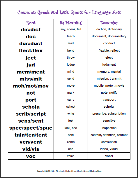 Root words and affixes, Middle School Matters Blog: 7 Reasons Why the Teaching of Roots and Affixes Is a Middle School ...