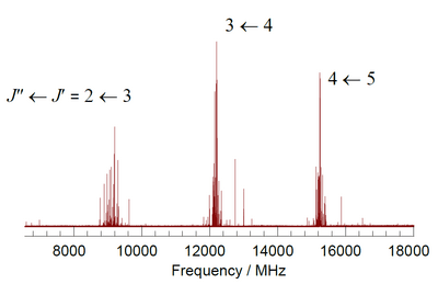 Rotational Spectroscopy Fundamentals, Rotational spectroscopy - Wikipedia