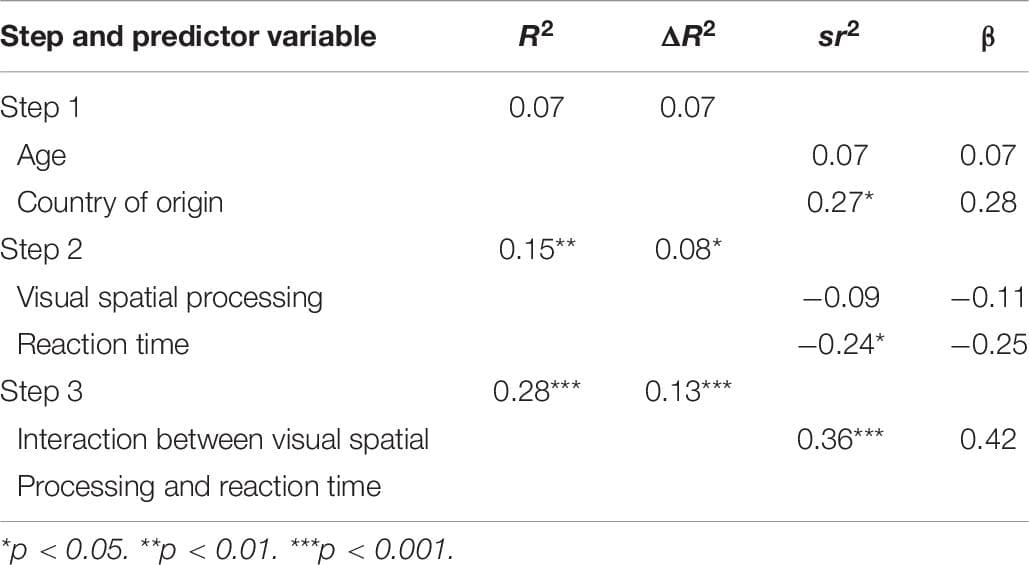 Sabermetrics and Player Performance Metrics, Frontiers | The Athletic Intelligence Quotient and Performance Outcomes in Professional Baseball