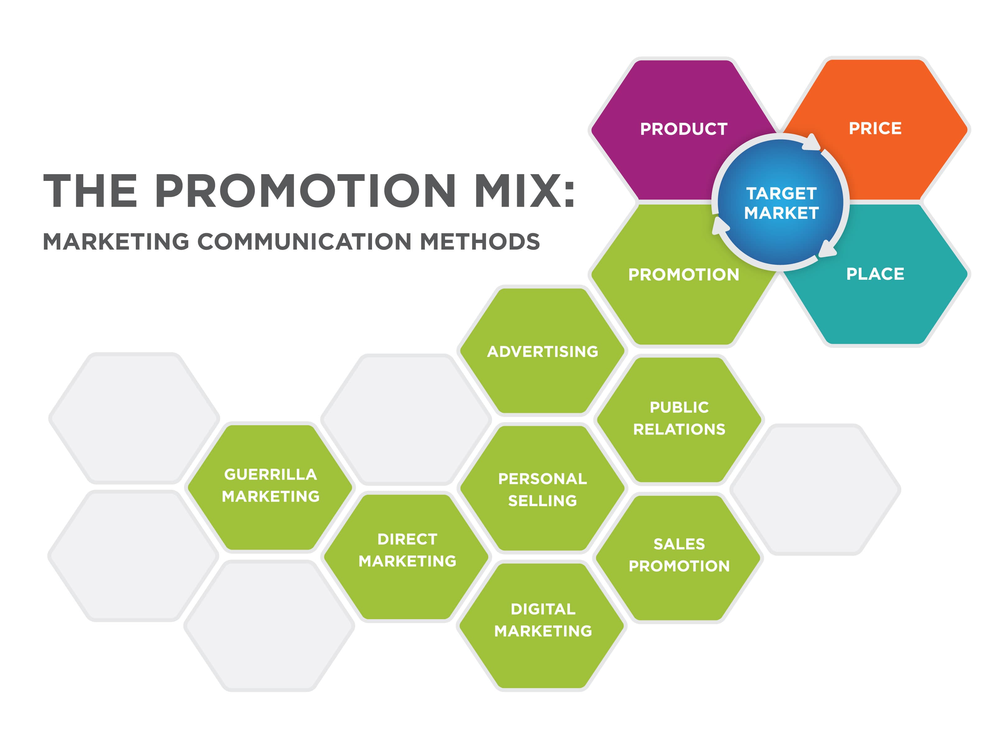 Concept of sales promotion, Promotion: Integrated Marketing Communication (IMC) | Introduction to Business