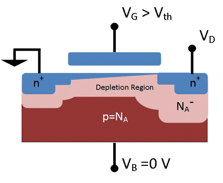 Saturation Region and Drain Current Equation, amplifier - Saturation regions for BJTs and MOSFETs - Electrical Engineering Stack Exchange
