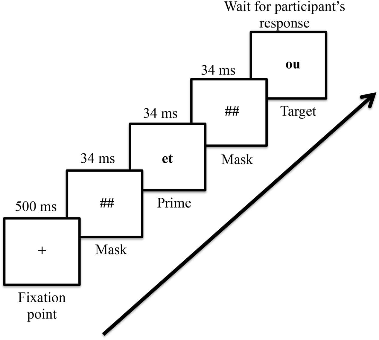 Scalar implicatures in communication, Frontiers | Scalar Implicatures: The Psychological Reality of Scales