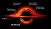 Defining the Boundaries of Black Holes, Black hole - Wikipedia