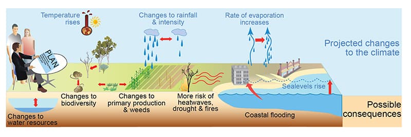 Scientific Basis of Climate Change, Images - Thumbnails