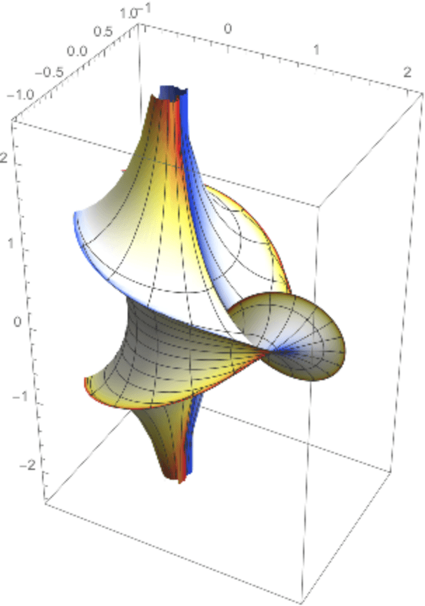 Fundamental Forms and Curvature Concepts, MeanCurvature | Wolfram Function Repository
