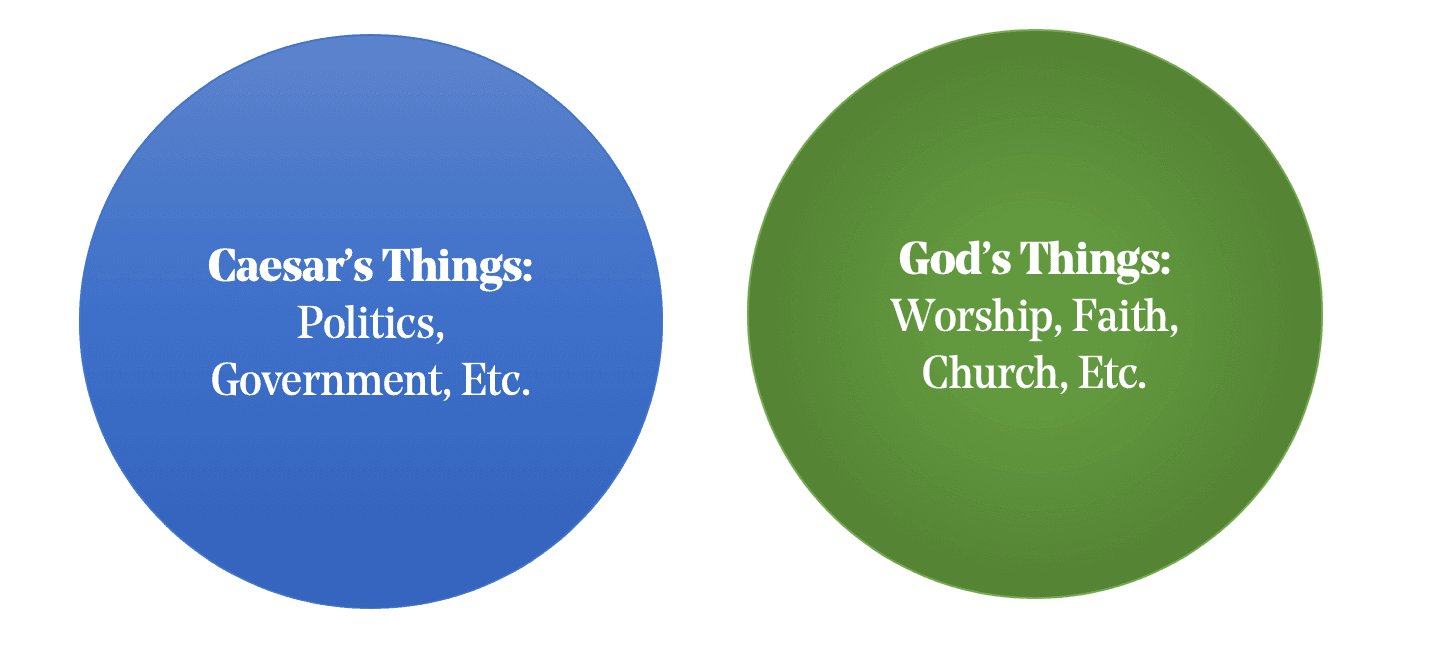 Defining Secularization and Its Manifestations, The Relationship of Church and State - The Gospel Coalition