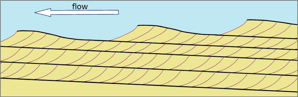 Sedimentary structures and features, 6.4 Sedimentary Structures and Fossils | Physical Geology
