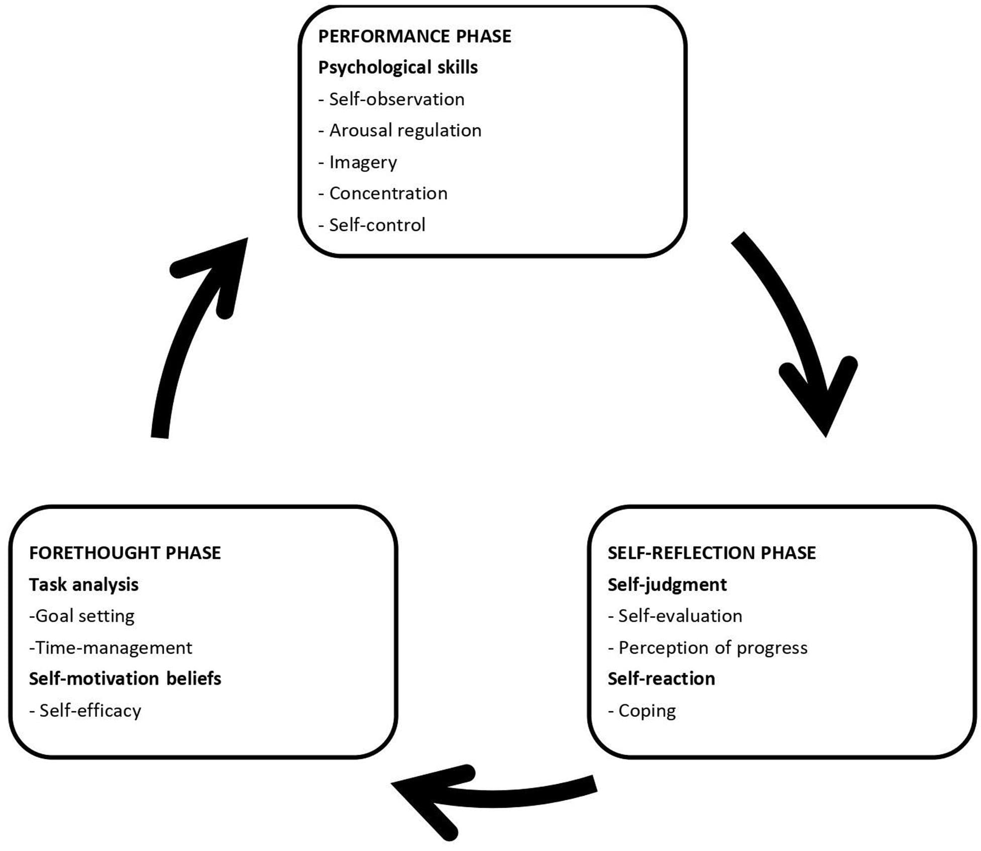Definition and importance, Frontiers | Emotion Regulation Processes Can Benefit Self-Regulated Learning in Classical Musicians