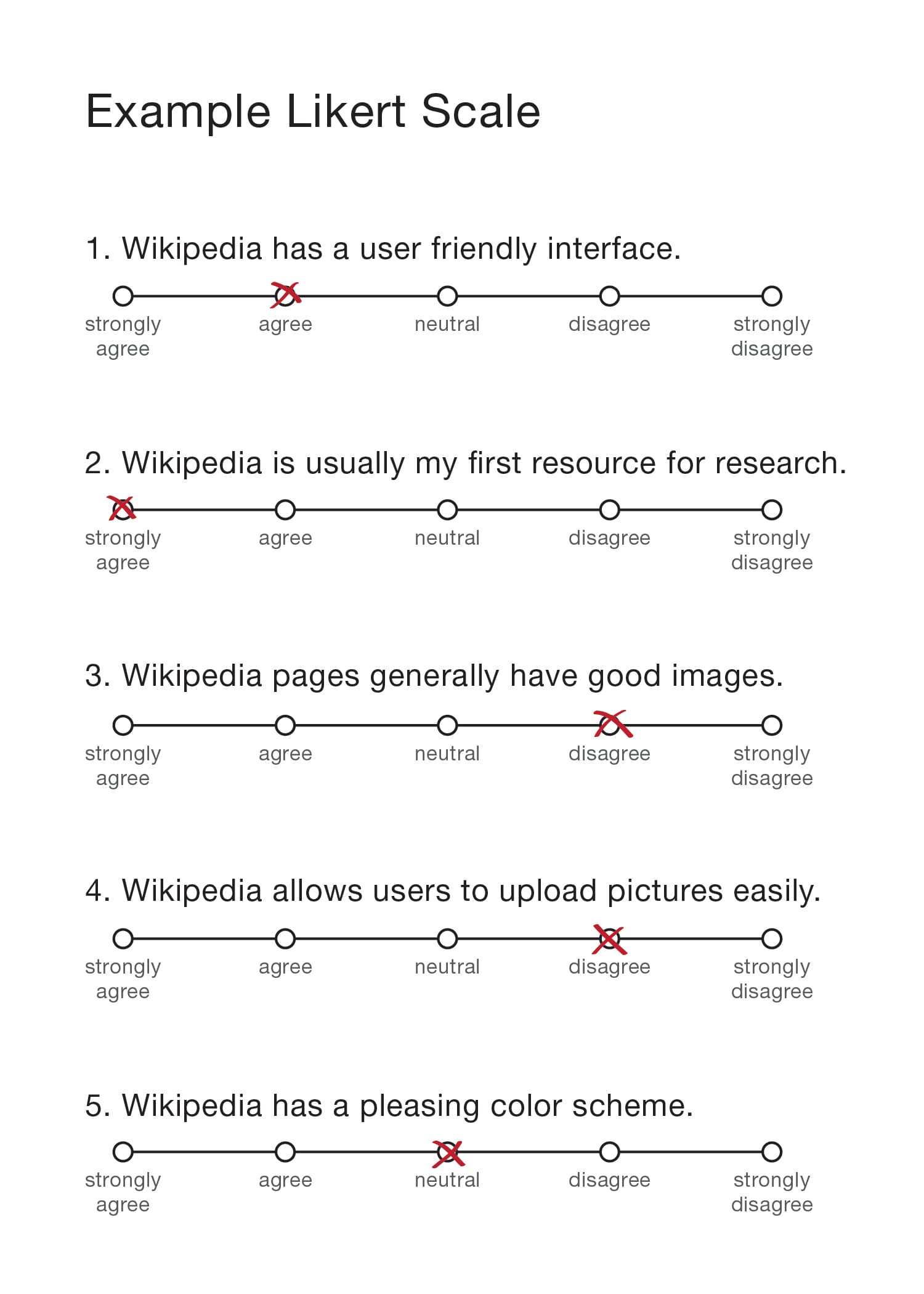 Self-Report Scales, File:Likert Scale.jpg - Wikimedia Commons