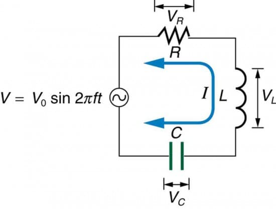 Series Impedance Combinations, RLC Series AC Circuits | Physics