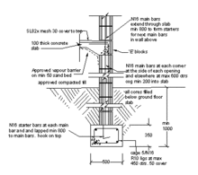 Shallow and Deep Foundation Categories, Shallow foundation - Wikipedia