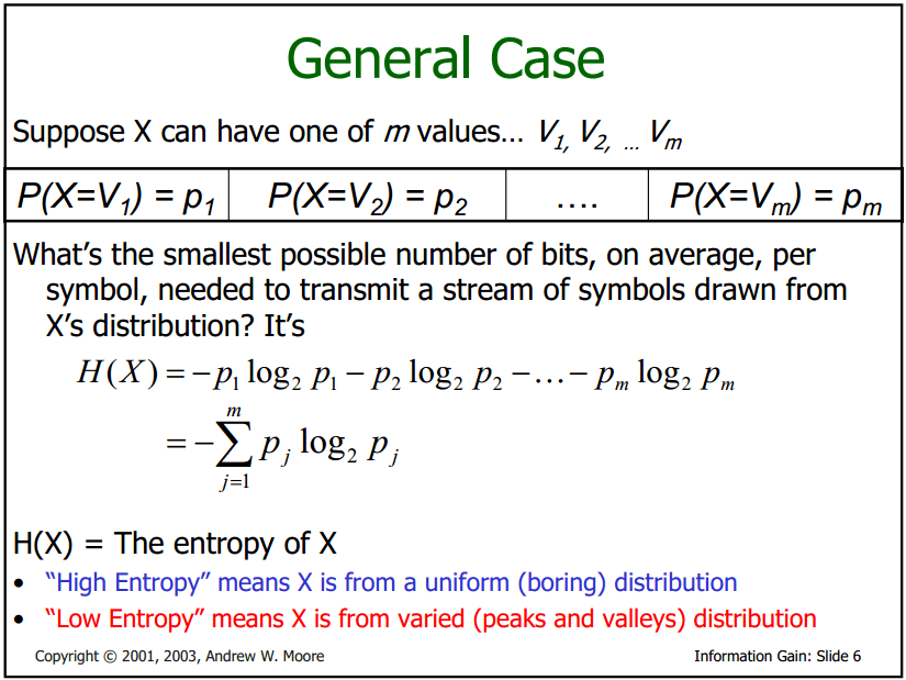 Shannon entropy, information theory - How is the formula of Shannon Entropy derived? - Mathematics Stack Exchange