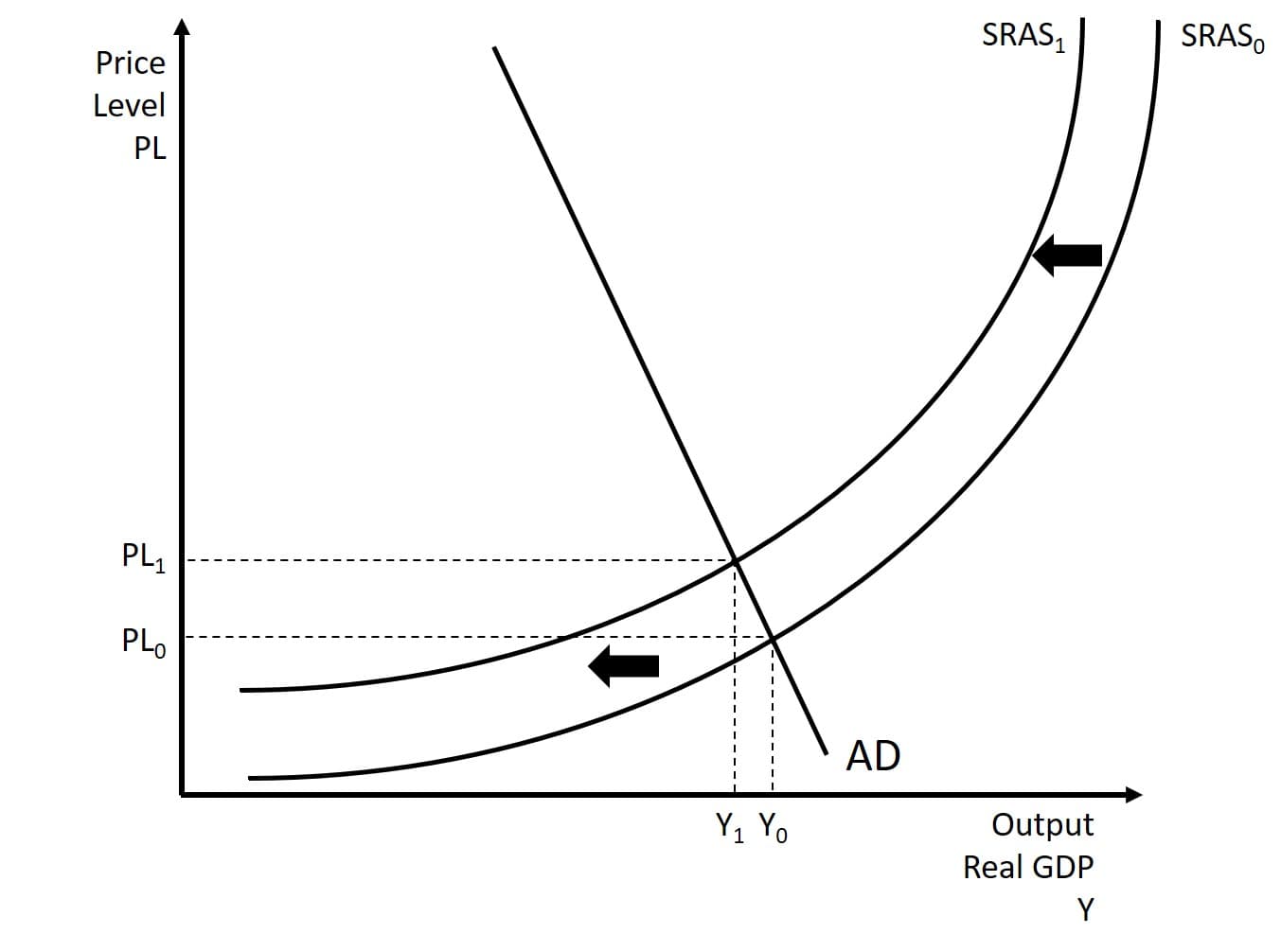 Short-run Aggregate Supply (SRAS) Curve, The Aggregate Market – Introduction to Macroeconomics