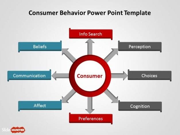 Significance of culture in consumption, Free Consumer Behavior PowerPoint