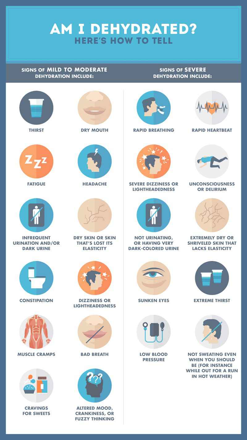 Signs and symptoms of dehydration, La disidratazione – VitAntica