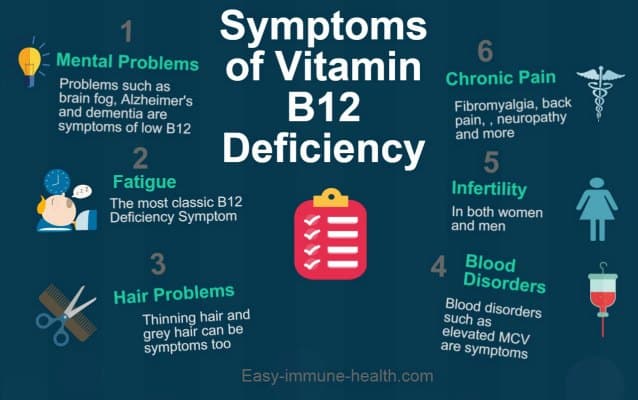 Signs of micronutrient deficiencies, 7 Common Symptoms Of Vitamin B12 Deficiency | Clamor World