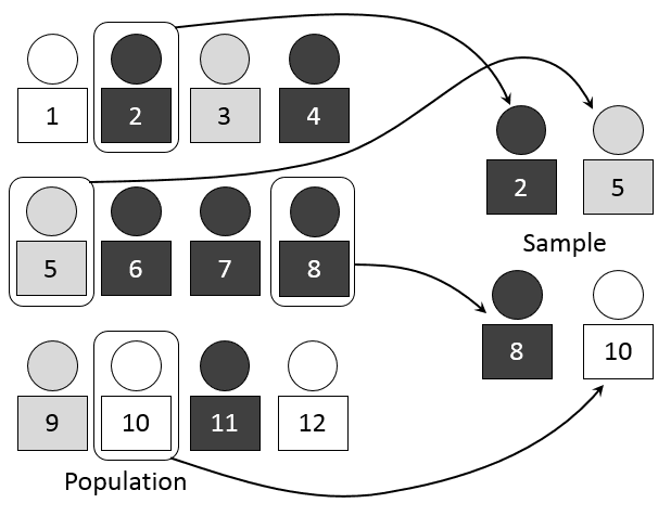 Simple random sampling, Відбір вибірки (статистика) — Вікіпедія