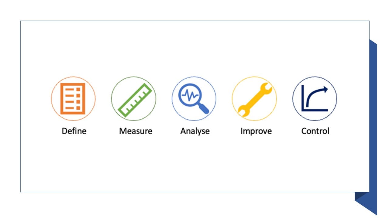 Define, Measure, Analyze Phases, Module 9. Quality control – Risk Assessment and Quality Project Management