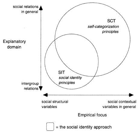Social Identity and Self-Categorization, Types of Social Groups | Boundless Sociology