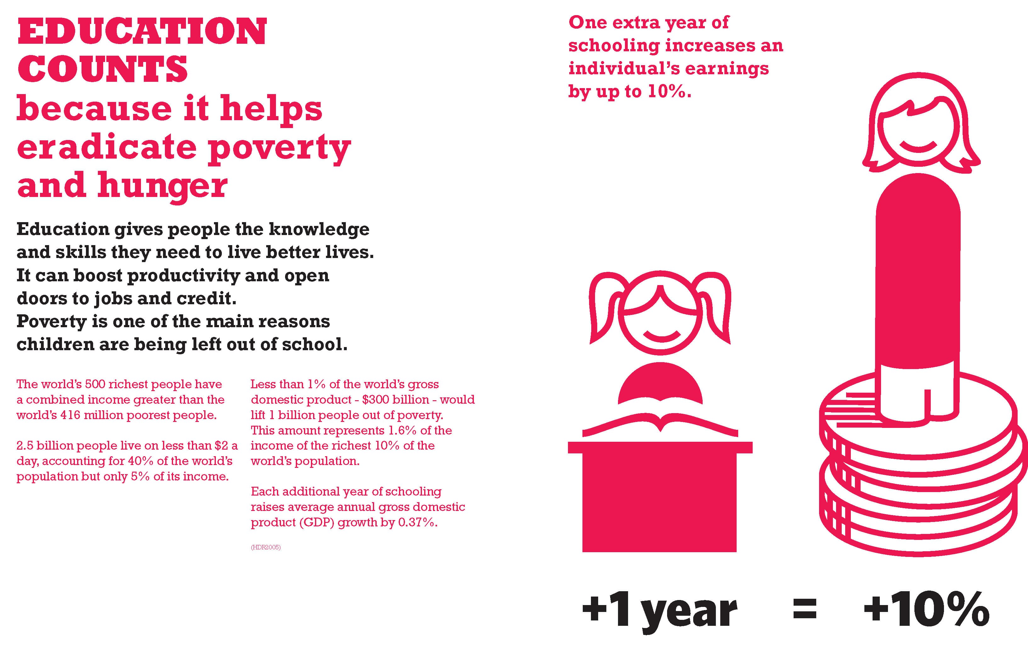 Concept of social crime prevention, How to reduce poverty’s impact on education | World Education Blog