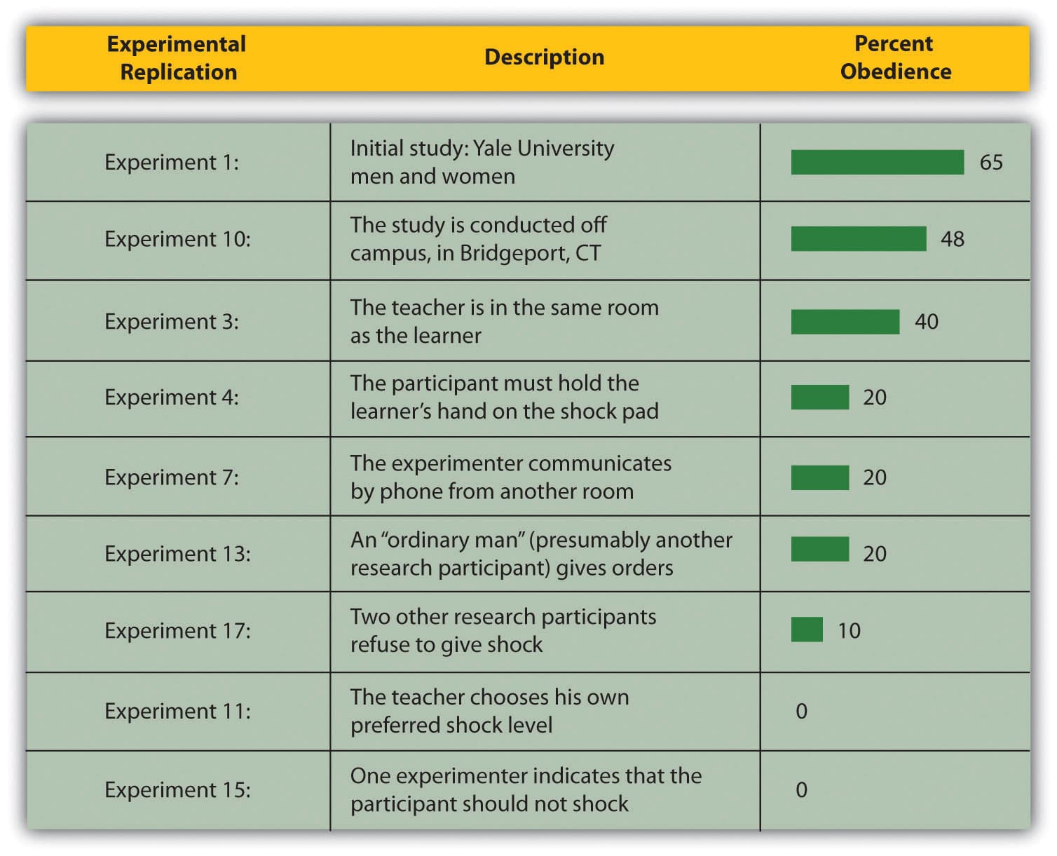 Social Influence, Compliance, Conformity and Obedience – Psychology