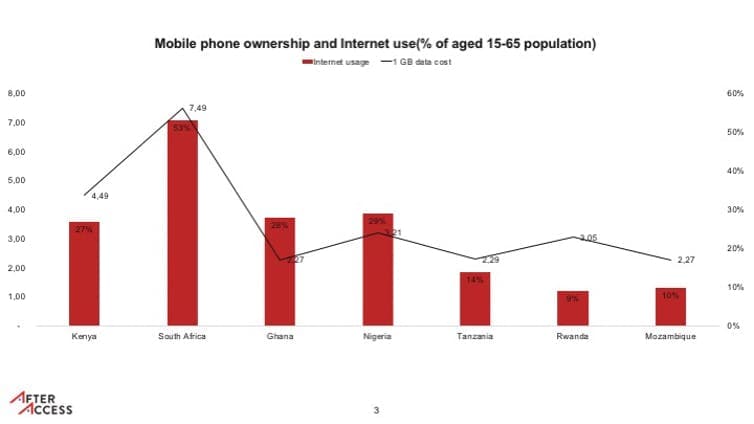 Socioeconomic factors, The complexities of digital inequality | UCT News