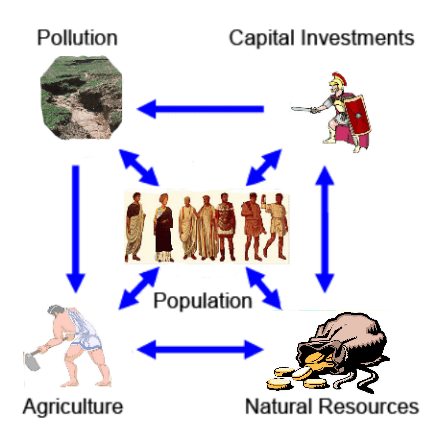 Socioeconomic inequality, The Oil Drum | Excerpts from "Peak Civilization: The Fall of the Roman Empire"