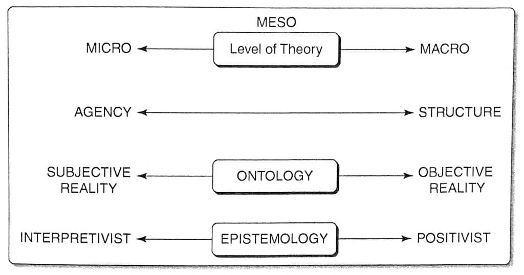 Sociological concept, Theories in the Sociology of Education – Sociology of Education in Canada